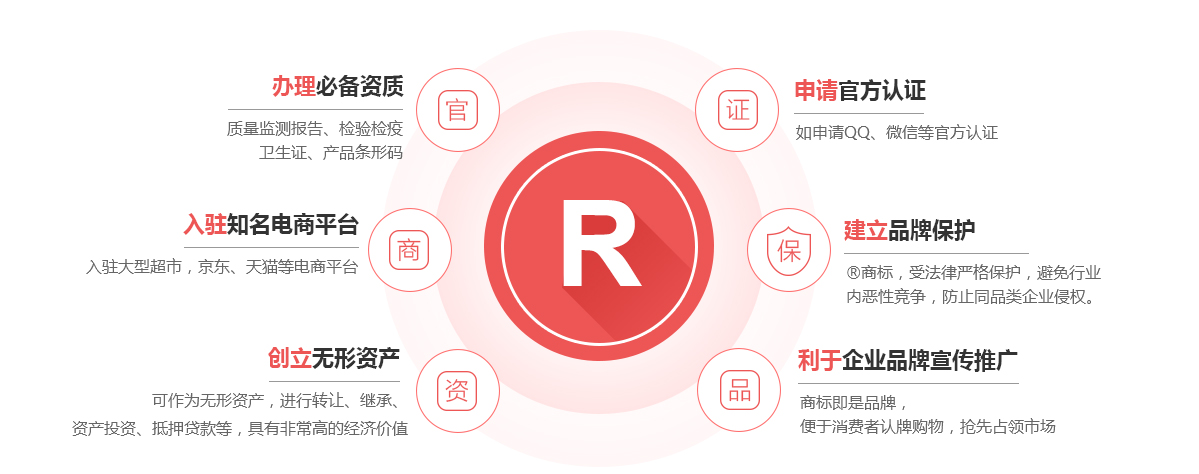 老边商标注册的作用